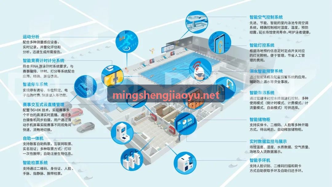九游NINEGAME多端架构示意图